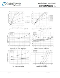 GCMS040A120S1-E1 Datasheet Page 4