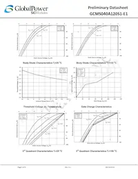 GCMS040A120S1-E1 Datasheet Pagina 5