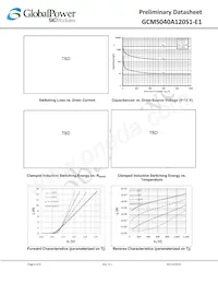 GCMS040A120S1-E1 Datasheet Page 6