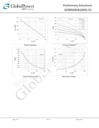 GCMS040A120S1-E1 Datasheet Pagina 7