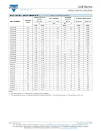 GDZ9V1B-HE3-08 Datasheet Page 2