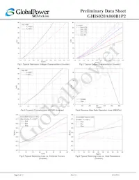 GHIS020A060B1P2 Datenblatt Seite 8