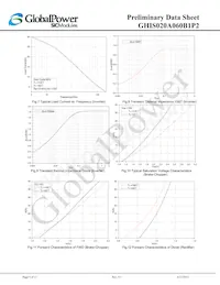 GHIS020A060B1P2 Datasheet Pagina 9