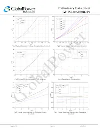 GHIS030A060B2P2 Datasheet Pagina 8