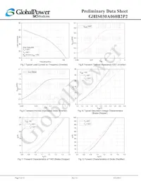 GHIS030A060B2P2 Datasheet Pagina 9