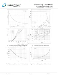 GHIS030A060B2P2 Datasheet Pagina 10