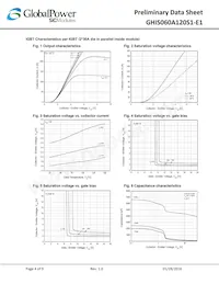 GHIS060A120S1-E1 Datasheet Pagina 4