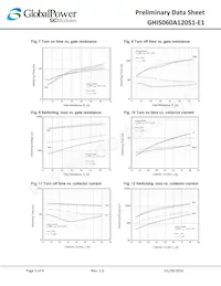 GHIS060A120S1-E1 Datasheet Pagina 5