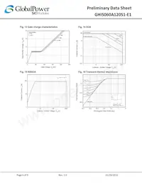 GHIS060A120S1-E1 Datasheet Pagina 6