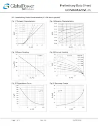 GHIS060A120S1-E1 Datasheet Pagina 7