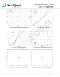 GHIS100A120S2B1 Datasheet Pagina 4