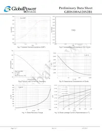 GHIS100A120S2B1 Datasheet Page 5