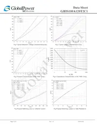 GHIS100A120T2C1 Datasheet Pagina 5