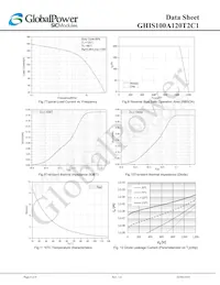 GHIS100A120T2C1 Datasheet Pagina 6