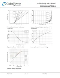 GHXS050A170S-D3 Datasheet Pagina 3