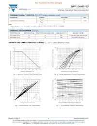 GPP100MS-E3/54 Datasheet Pagina 2