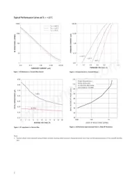 HSMP-381Z-TR1G Datasheet Pagina 3