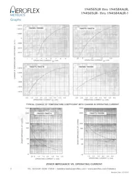 JANTX1N4573AUR-1 Datasheet Pagina 2