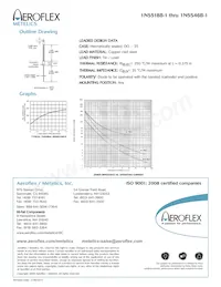 JANTXV1N5529B-1 Datasheet Pagina 2