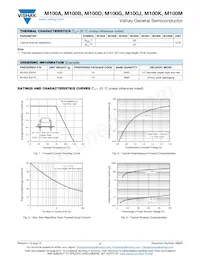 M100M-E3/54 Datasheet Pagina 2