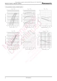 MA3S132KGL Datasheet Pagina 2