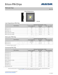 MA4P303-134 Datasheet Pagina 4