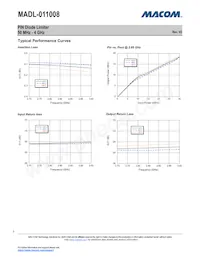 MADL-011008-14120T Datasheet Pagina 3