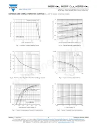 MBR1060-5410HE3/45 Datasheet Page 3