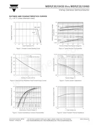 MBRF10H50HE3/45 Datasheet Pagina 3