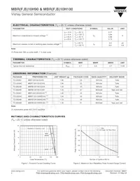 MBRF10H90HE3/45 Datasheet Pagina 2