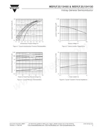 MBRF10H90HE3/45 Datasheet Pagina 3