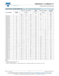 MMBZ4717-HE3-08 Datasheet Pagina 2