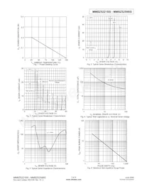 MMBZ5248BS-7 Datasheet Pagina 3