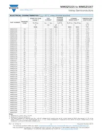 MMBZ5267C-HE3-08 Datasheet Page 2