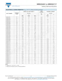 MMSZ4717-HE3-08 Datasheet Page 2