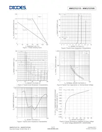 MMSZ5242B-13-F Datenblatt Seite 3
