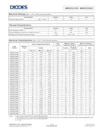 MMSZ5246BS-7 Datasheet Page 2