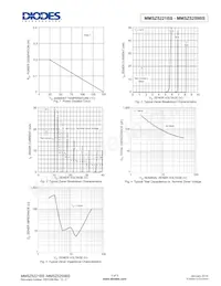 MMSZ5246BS-7 Datasheet Pagina 3