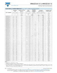 MMSZ5267C-G3-08 Datasheet Pagina 2