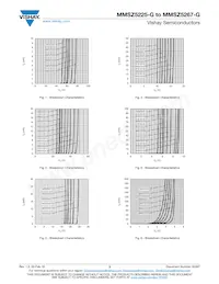 MMSZ5267C-G3-08 Datasheet Page 3