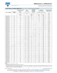 MMSZ5267C-HE3-08 Datasheet Page 2