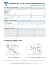 MPG06MHE3/54 Datasheet Pagina 2