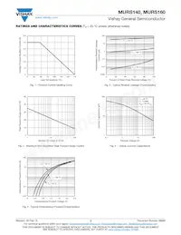 MURS140HE3/52T Datasheet Pagina 3