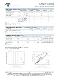 MURS260HE3/52T Datasheet Pagina 2