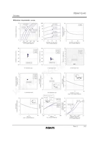 RB441Q-40T-72 Datasheet Pagina 2