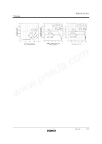 RB441Q-40T-72 Datenblatt Seite 3