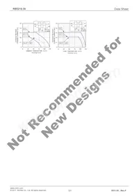 RB521S-30FTE61 Datasheet Pagina 3