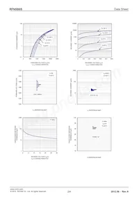 RFN5B6STL Datenblatt Seite 2