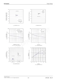 RFN5B6STL Datasheet Pagina 3