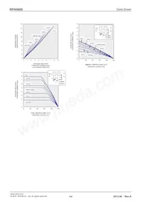 RFN5B6STL Datasheet Pagina 4